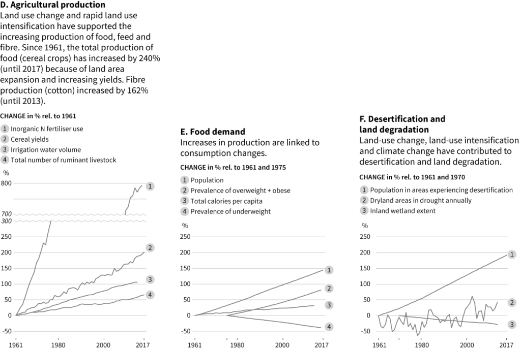 Science of Environmental Graphiti - Desertification and Land Degredation