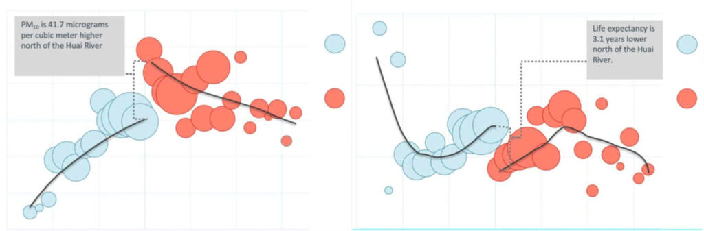 Science of Environmental Graphiti - Fossil Fuels Impact on Human Health