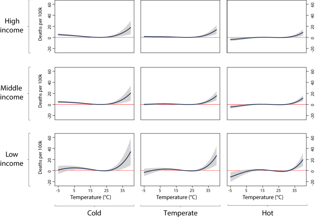 Science of Environmental Graphiti - Mortality Consequences of Climate Change